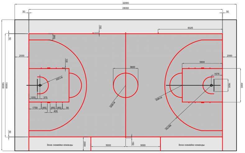 Схема баскетбольной площадки FIBA с размерами