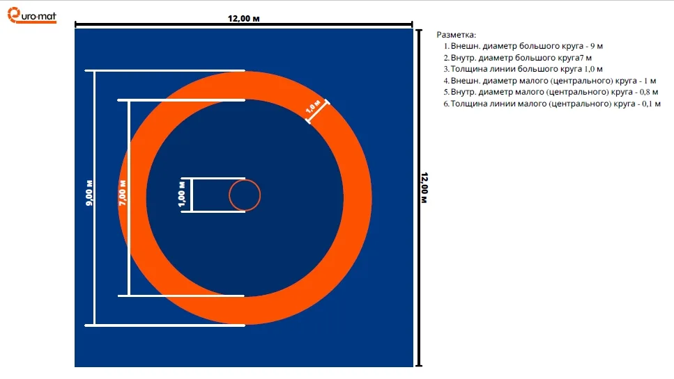 План 3-й зоны борьбы: зона опасности шириной 1 м от края ковра